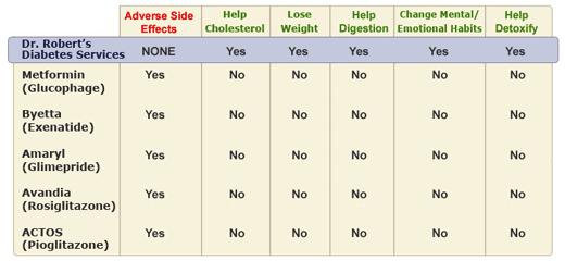 diabetes_chart